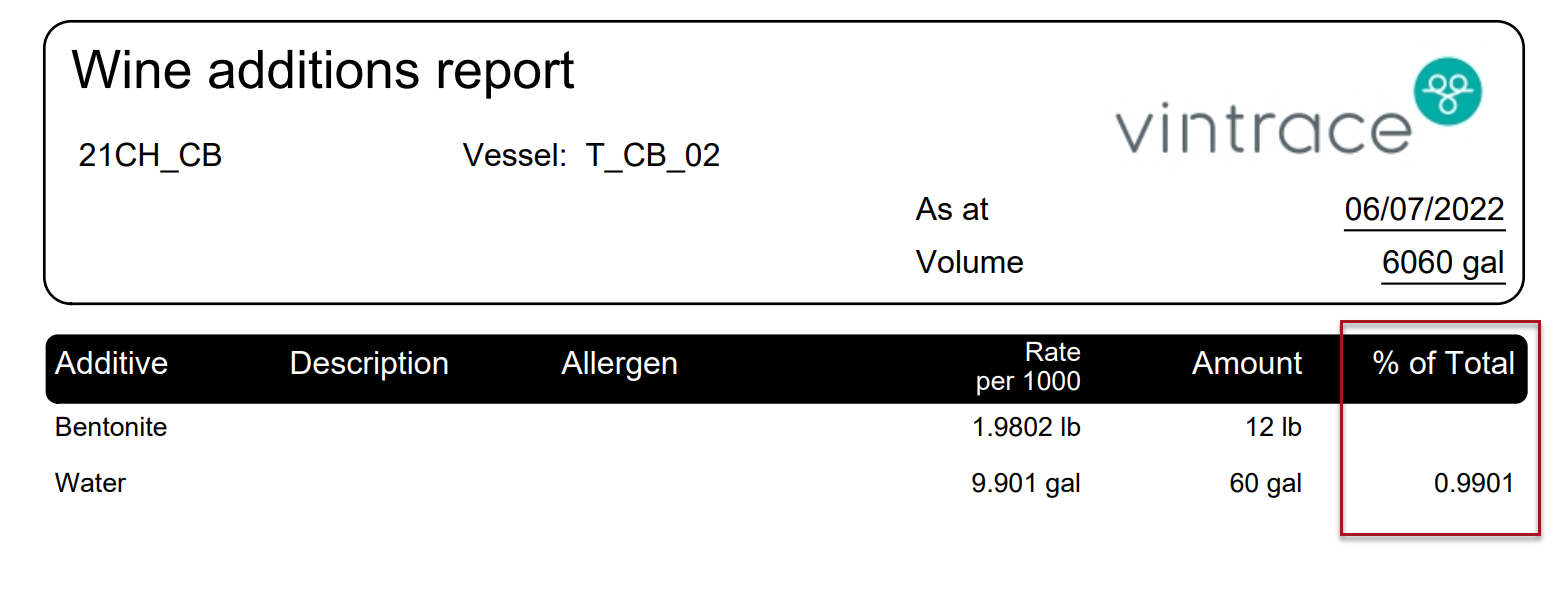 Water_Additive_Percentage_12-02-22_4.png