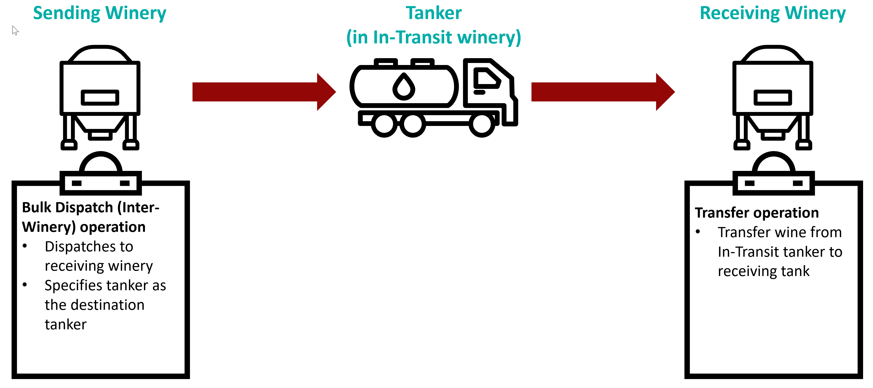 Diagram_Gap_147_Workflow_20221115.png