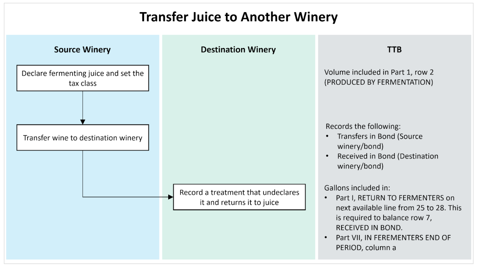Returned_to_Fermenter_12-07-2022_7.png