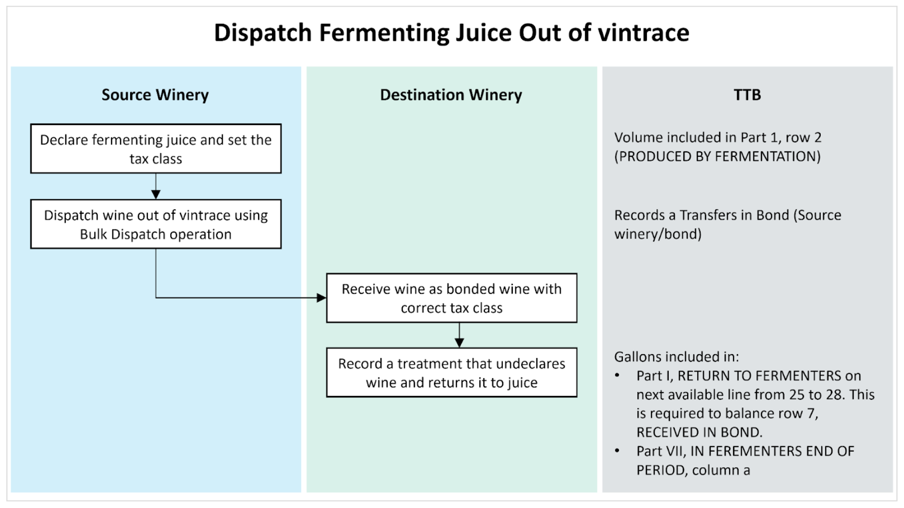 Returned_to_Fermenter_12-07-2022_9.png