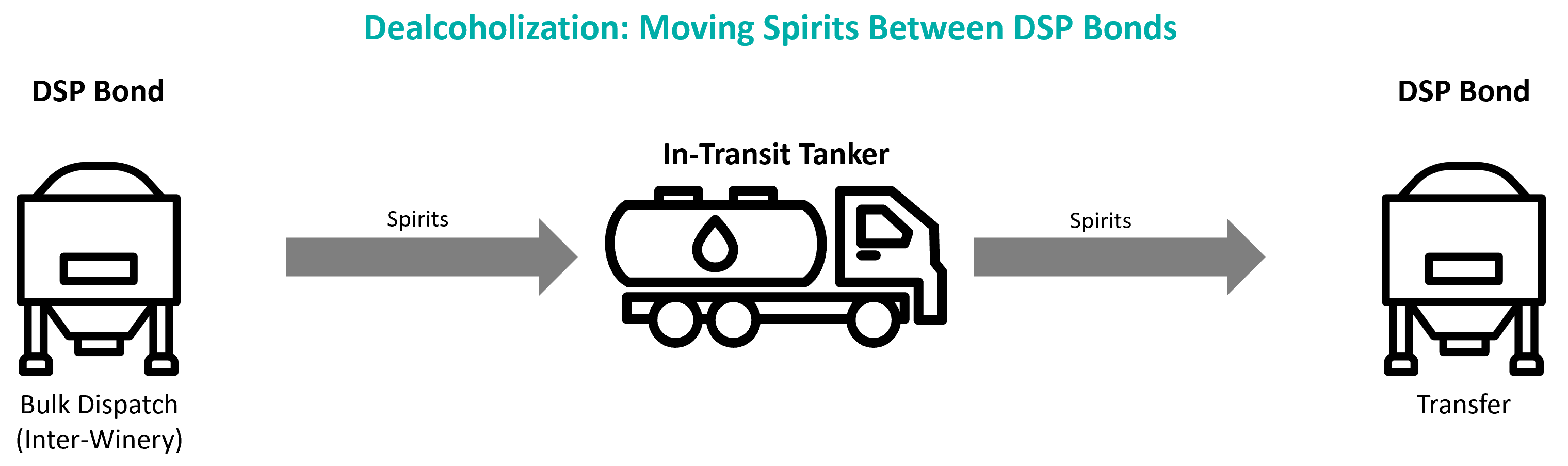Diagram - Dealc Moving Spirits Bewteen DSP Bonds 20230904.png