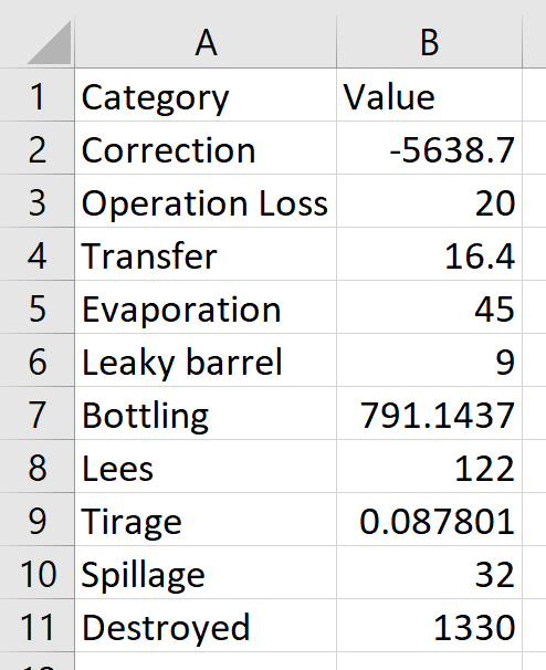 Causes_of_Loss_CSV_20221114.png