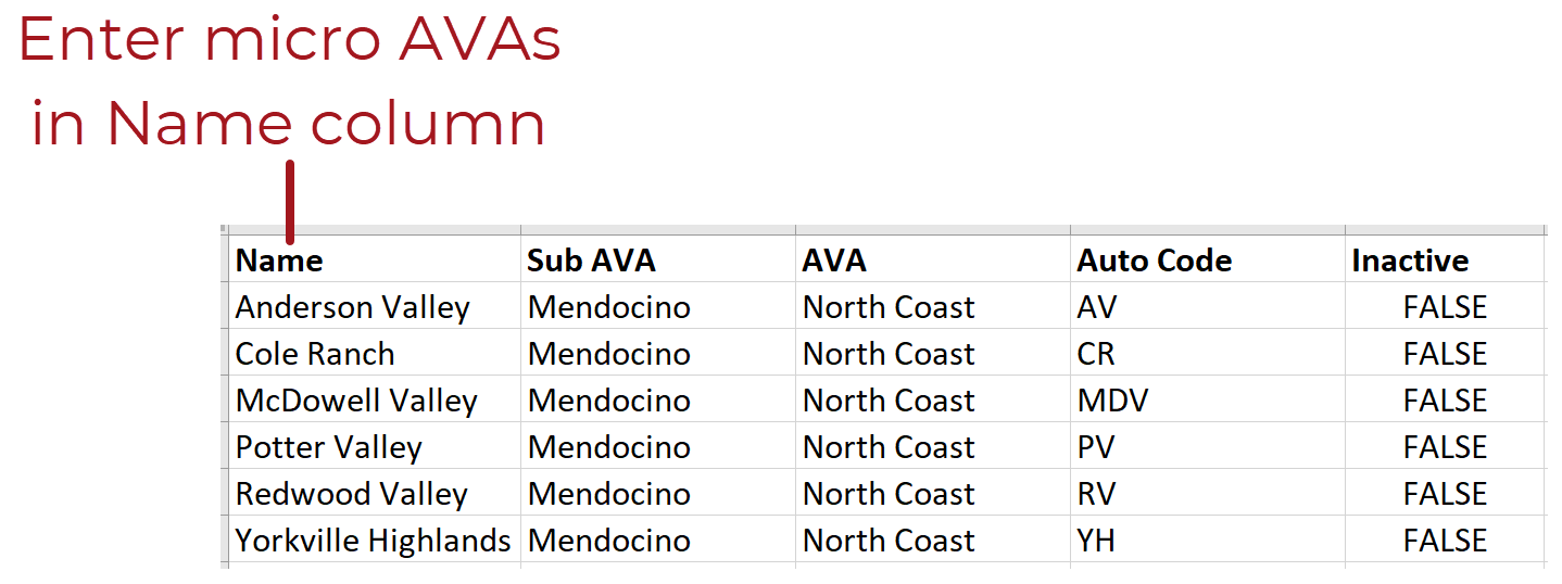 CSV_Micro_AVAs_-_US.png