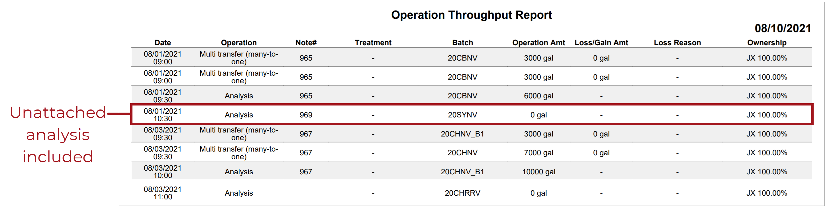 Operation_Throughput_Report_20210810.png