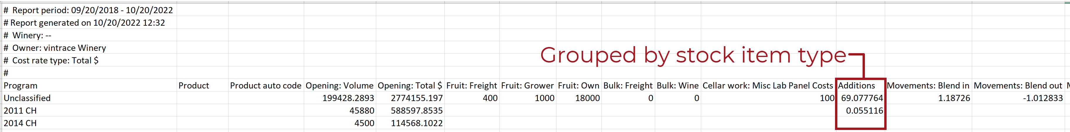 Bulk_Cost_Summary_CSV_-_Summarized_by_Program_-_Grouped_by_Stock_Item_Type_20221020.png