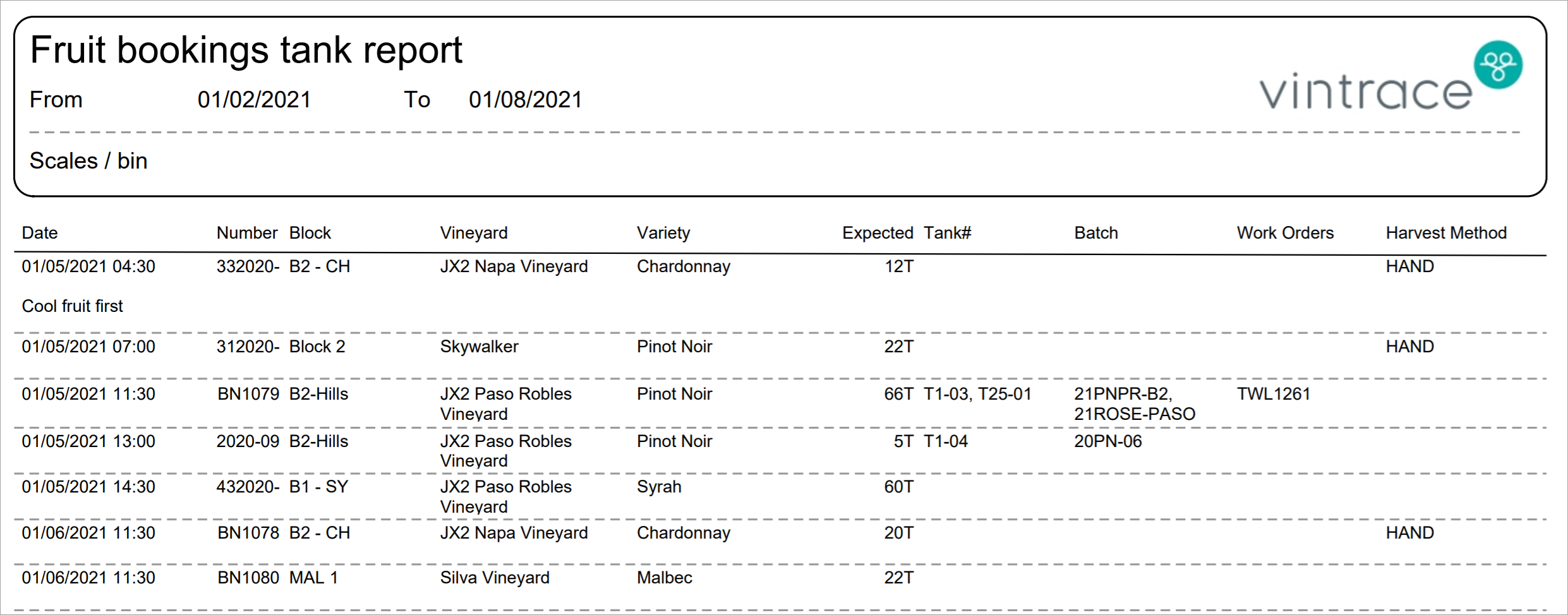 Fruit_Bookings_Tank_Report_20210105.png