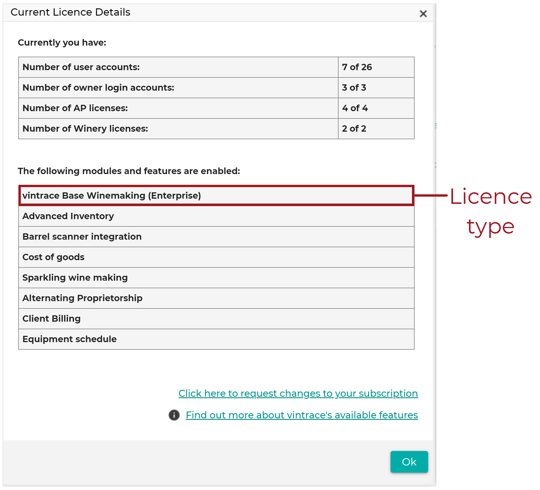 Current_Licence_Details_-_Licence_Type_20210309.png