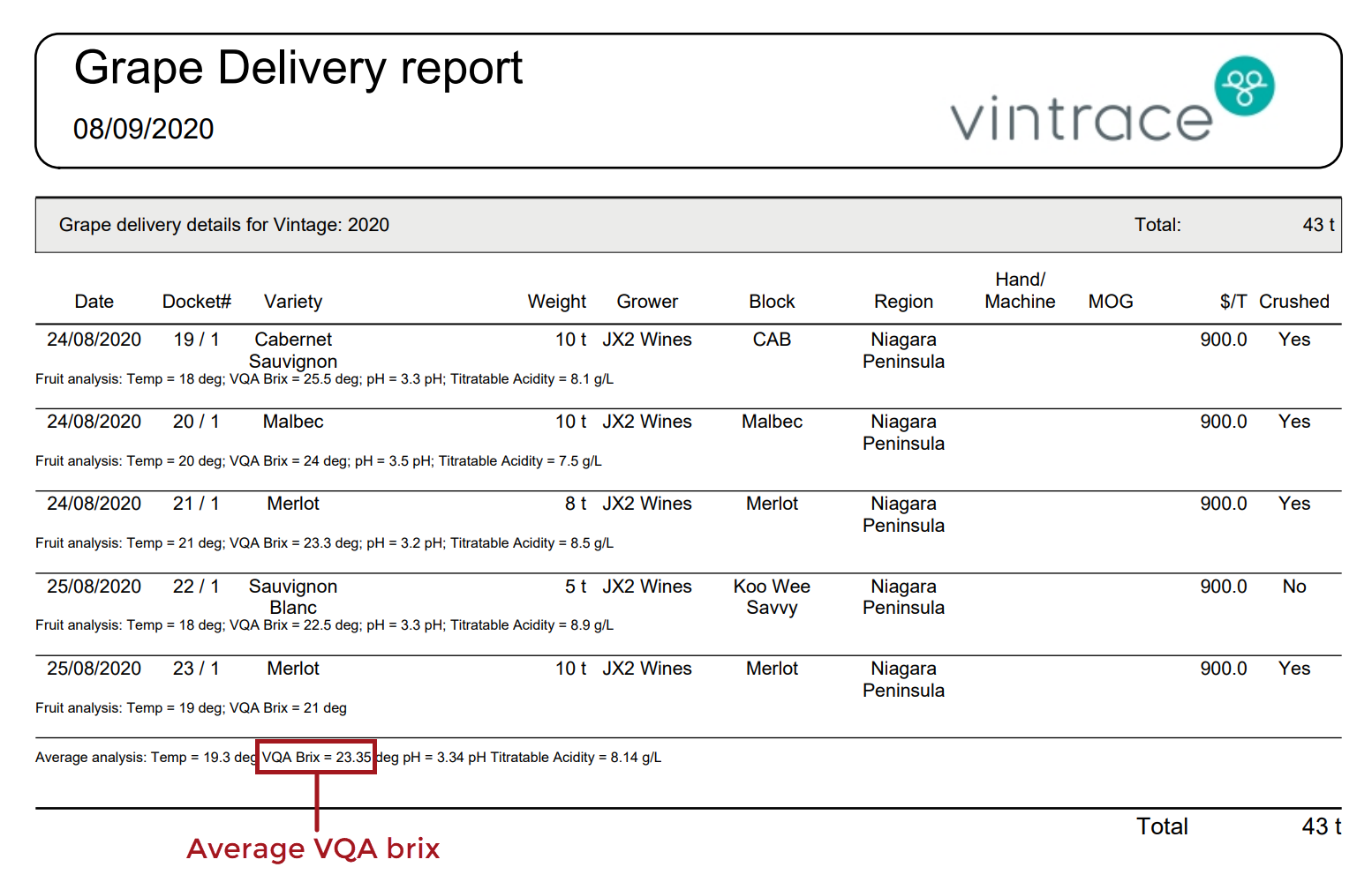 Grape_Delivery_Report_-_Avg_VQA_Brix_20200908.png