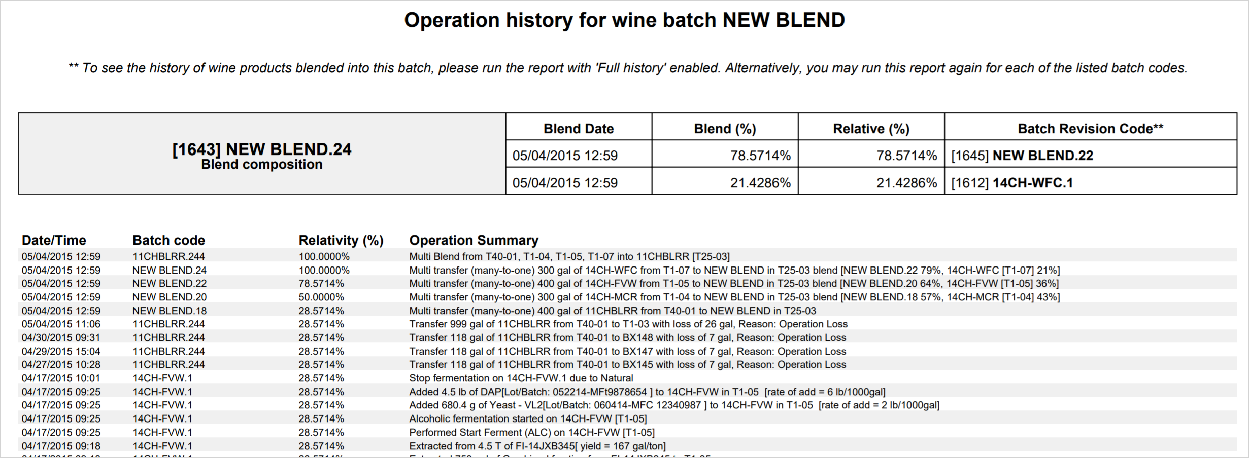 Operation_History_Report_-_New_Blend_20200923.png