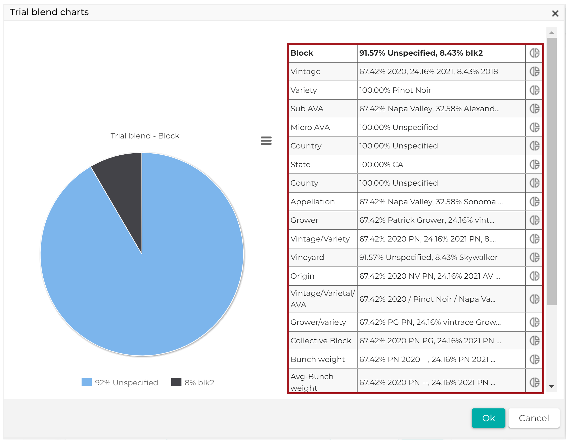Trial_Blend_Charts_-_Attributes_20220722.png