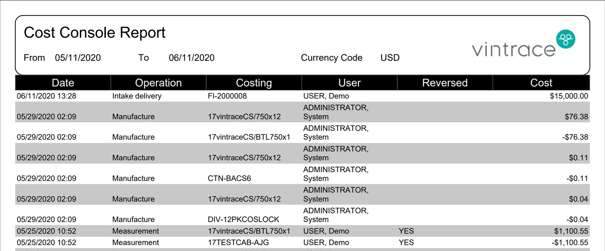 Cost_Console_Report_20200611.png