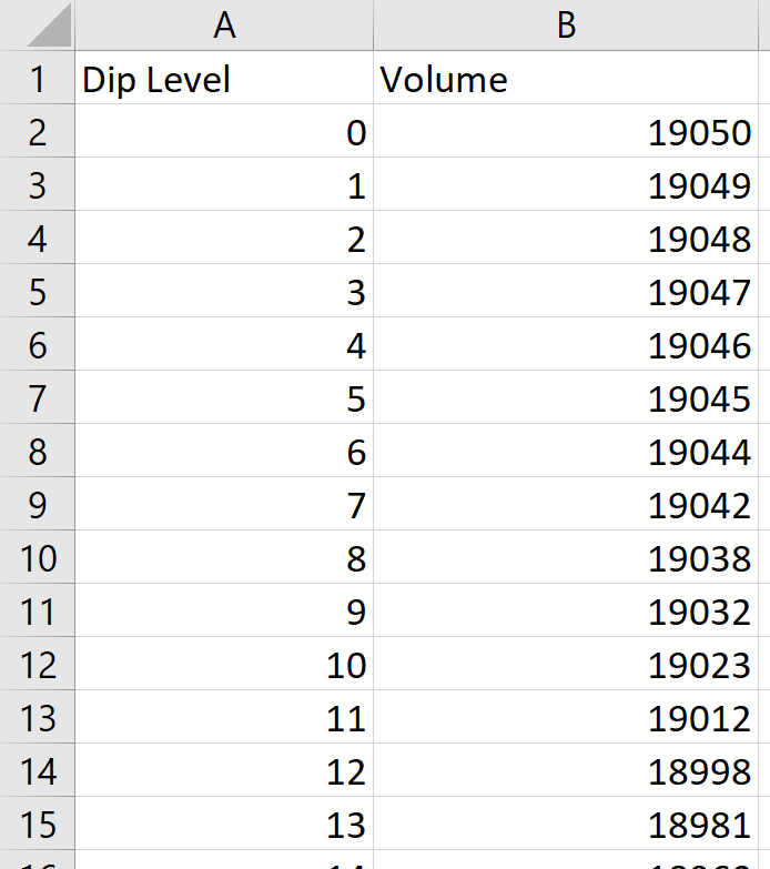 Dip_Chart_CSV_File_20200922.png