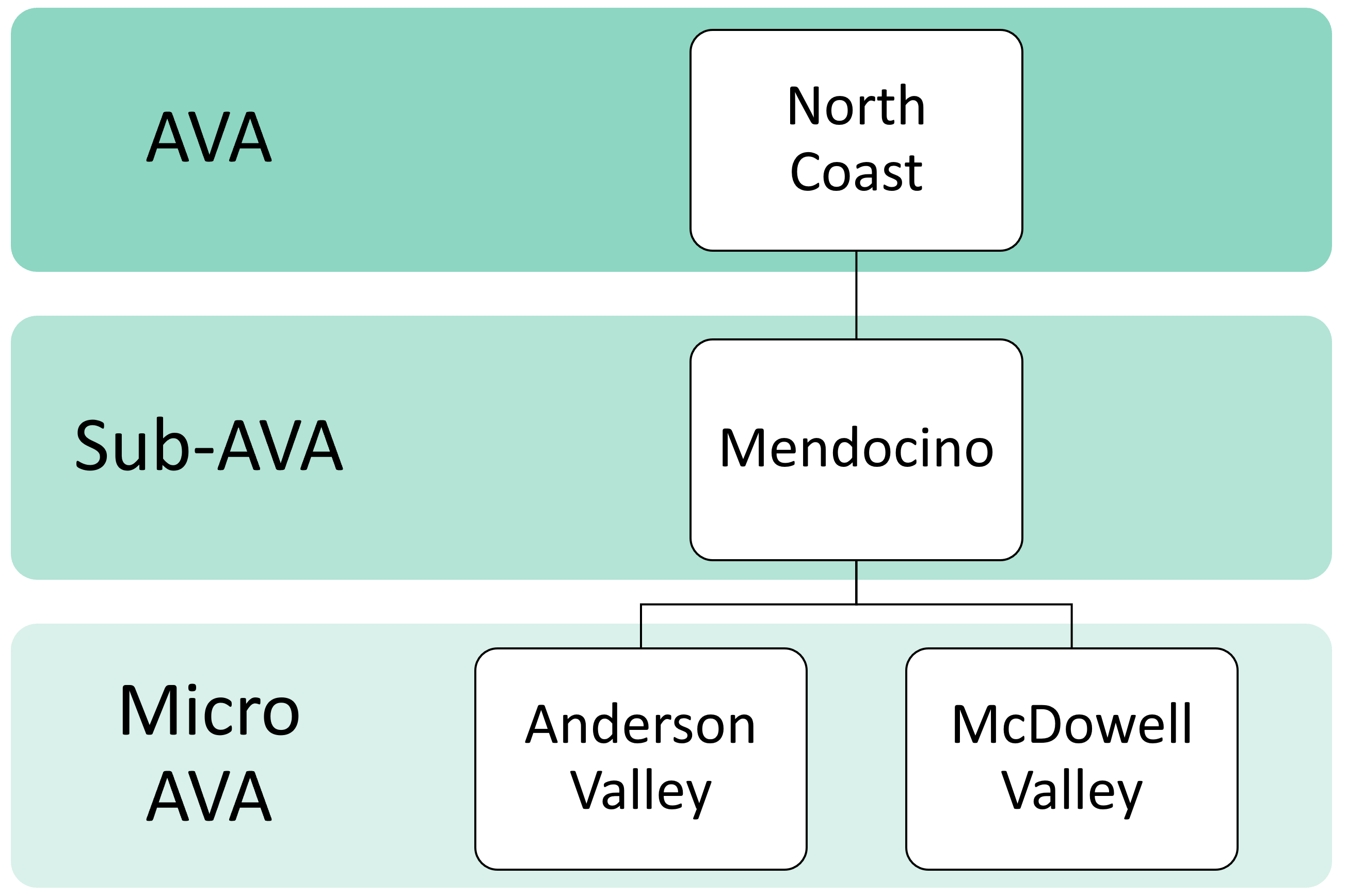 Diagram_-_AVA_SubAVA_MicroAVA_-_US_20220901.png