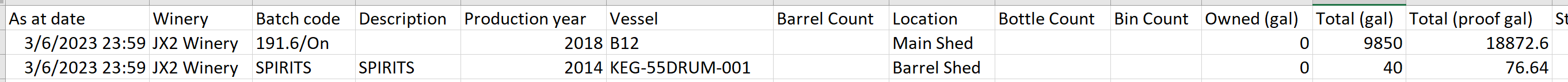Spirits_Stock_Report_CSV_20230306.png
