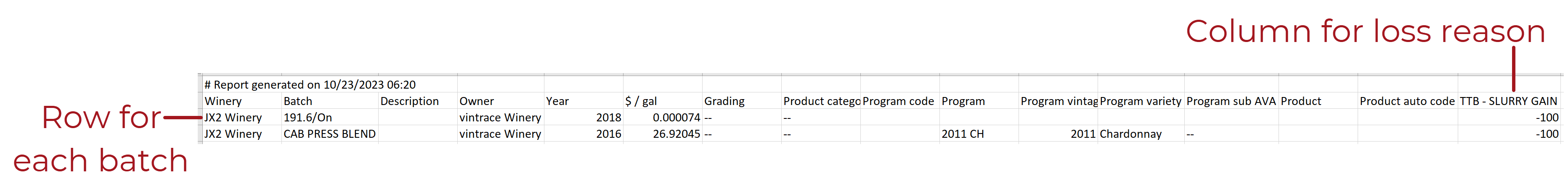 Wine Production Loss as CSV 20231023.png
