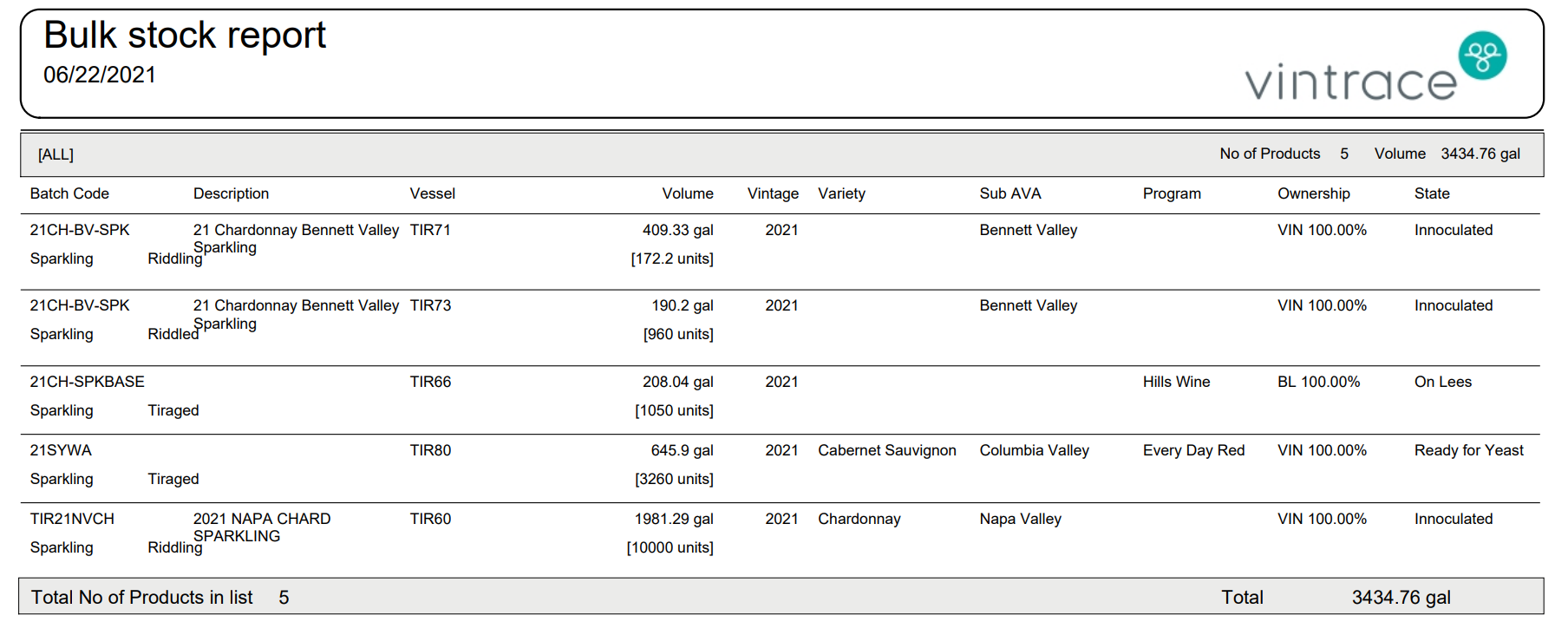 Bulk_Stock_Report_20210622.png