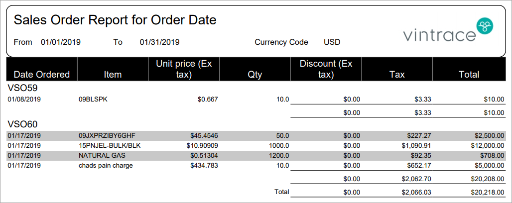 Sales_Report_PDF_-_Detailed_20210107.png