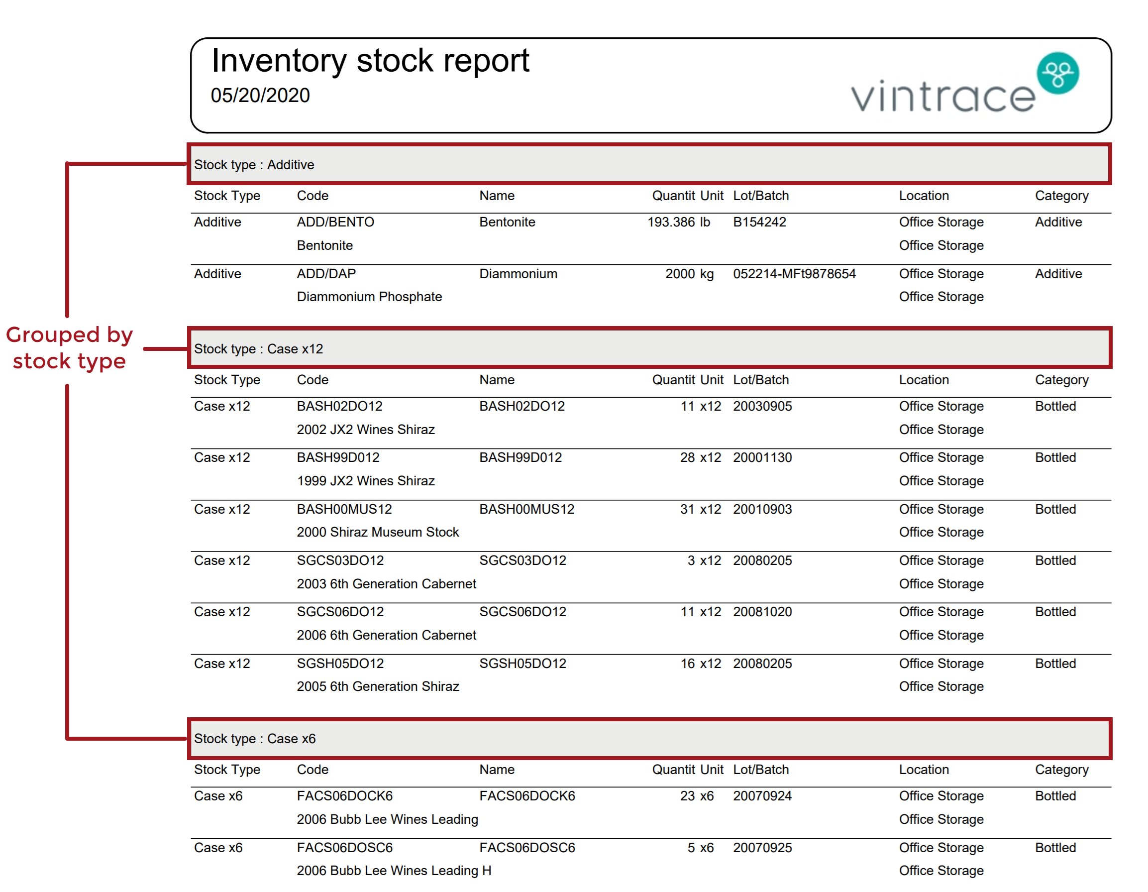 Inventory_Stock_Report_-_Group_By_Stock_Type_20200520.png