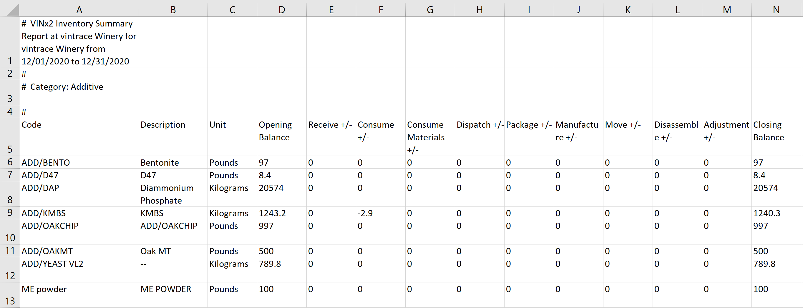 Inventory_Summary_Report_CSV_20201216.png