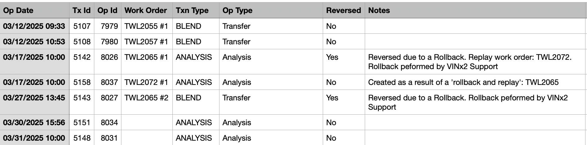 Transaction Summary Report.png