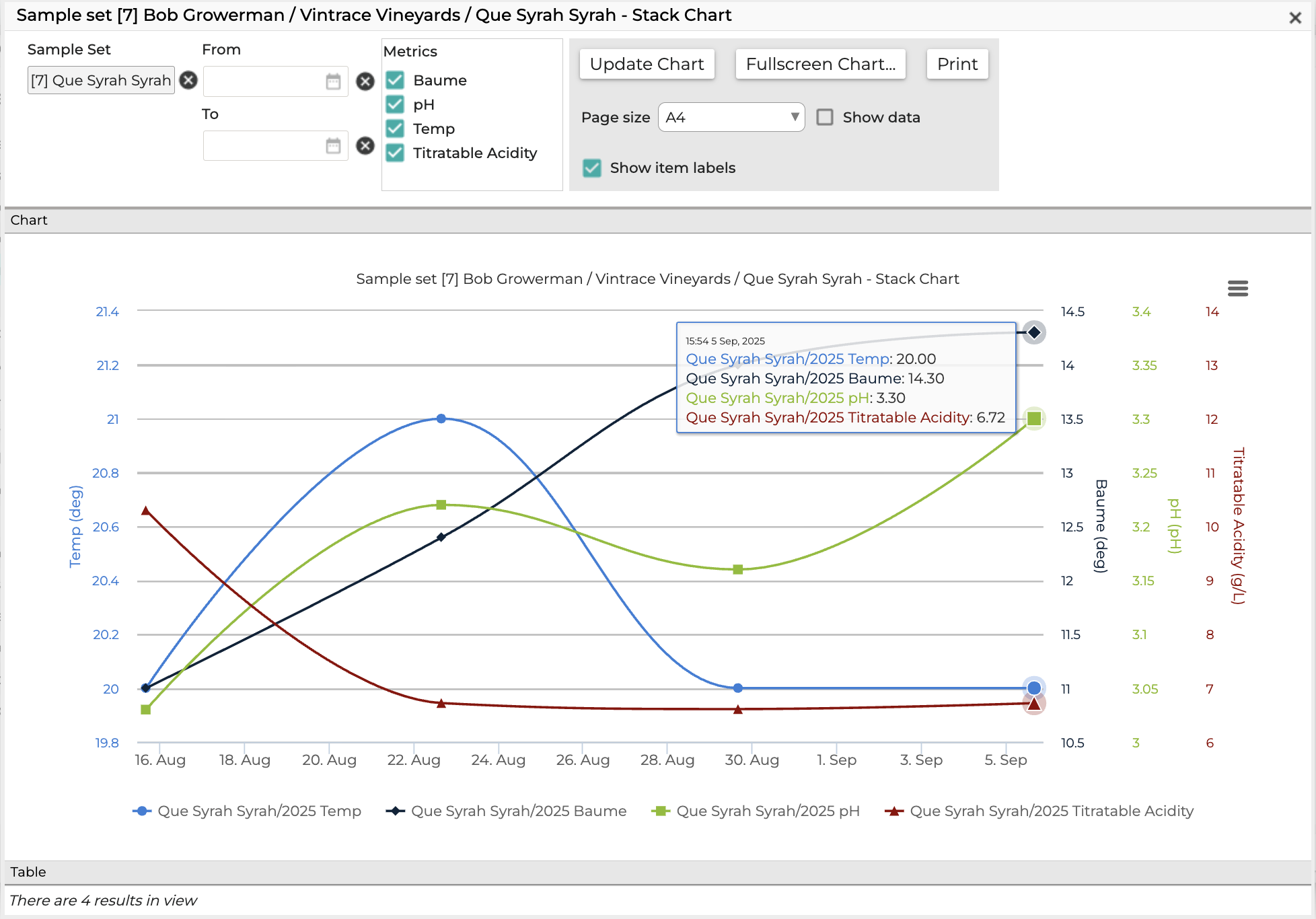 Viewing Sample Set Analysis Results – vintrace