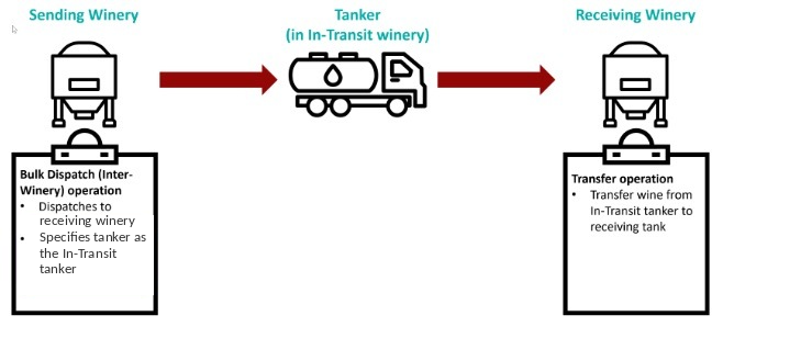 bulk_dispatch_updated1.png