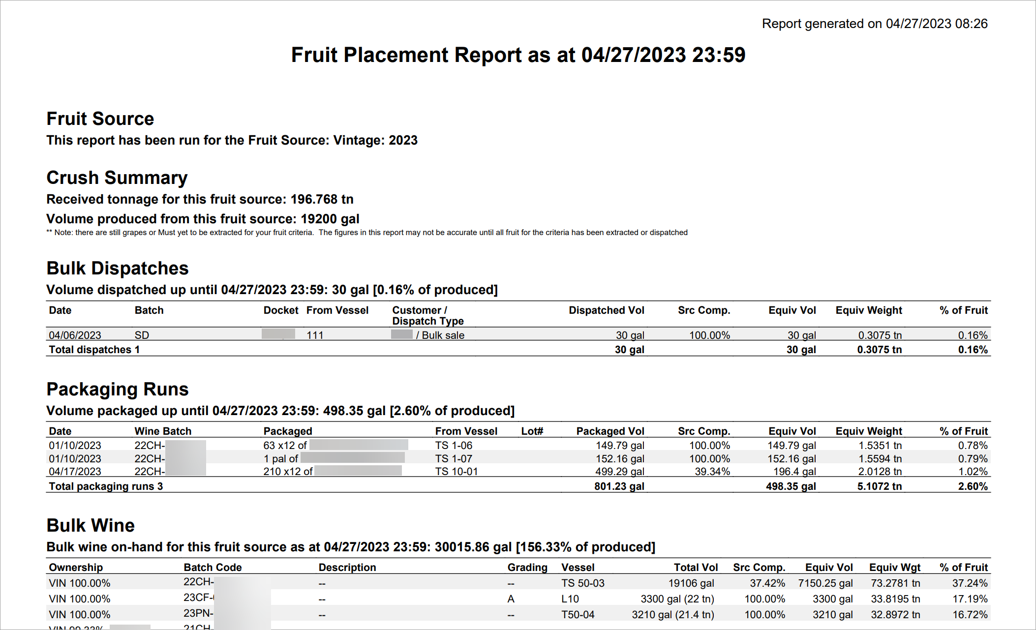 Fruit_Placement_Report_-_Fruit_Origin_PDF_20230427.png