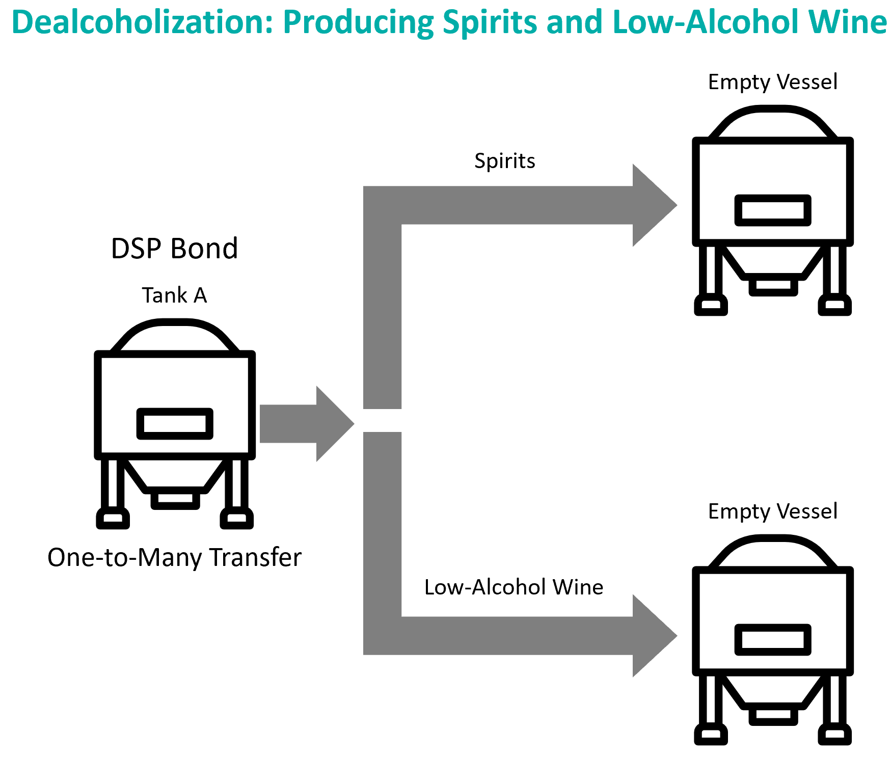 Diagram - Dealc Producing Spirits and Low-Alc Wine 20230904.png
