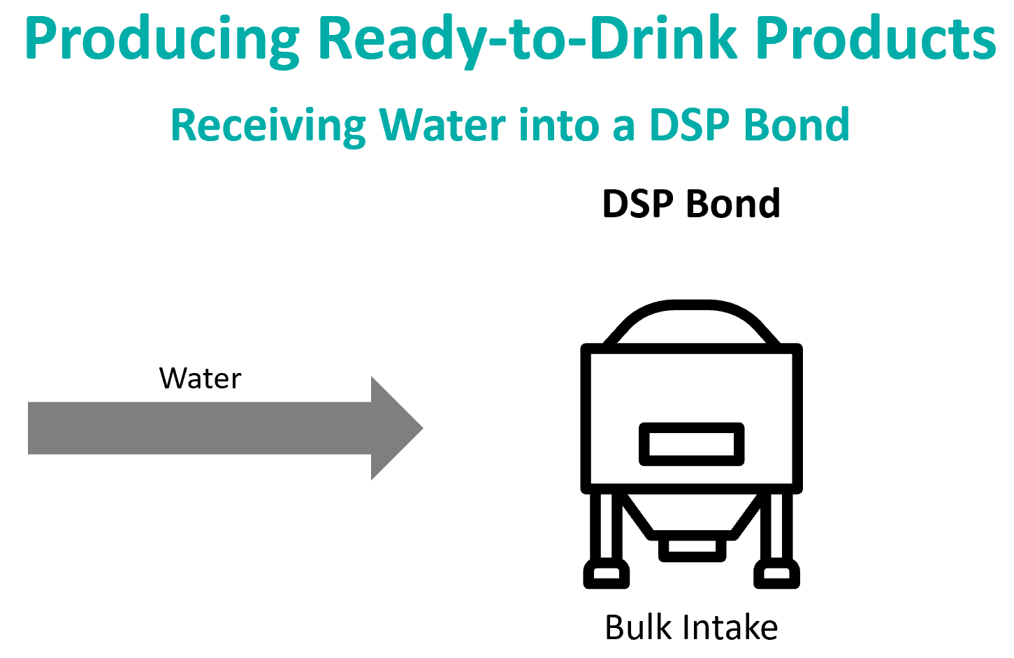 Diagram - Ready to Drink - Receiving Water 20230904.png