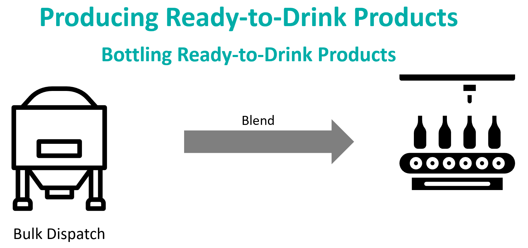 Diagram - Ready to Drink - Bottling 20231101.png